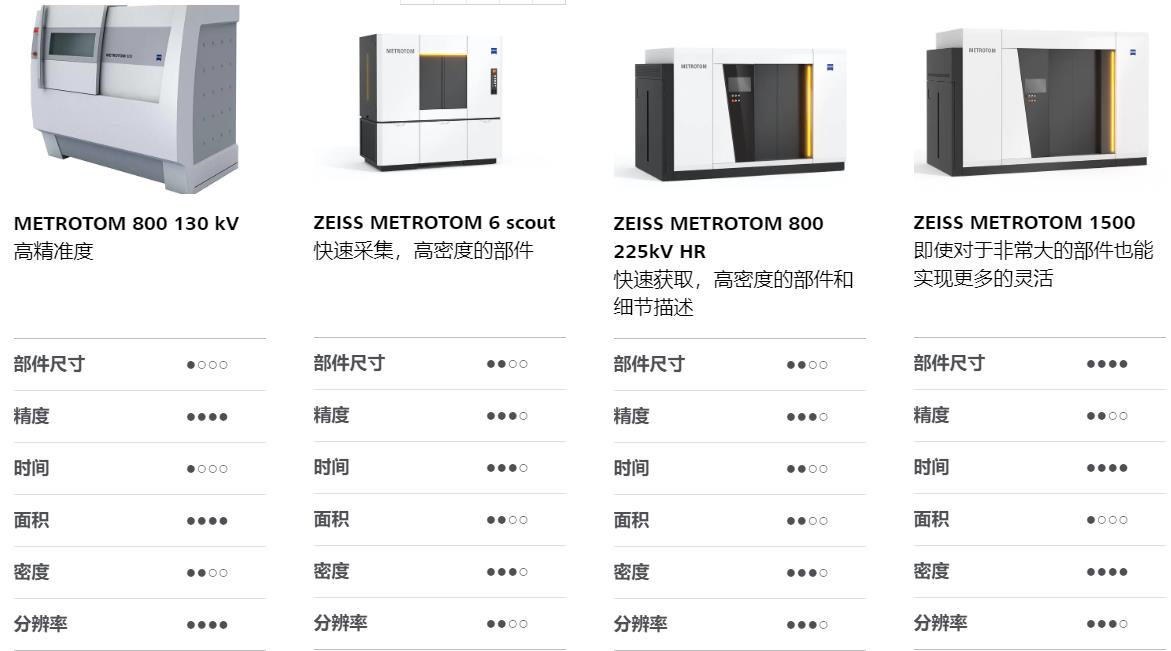 福建福建蔡司福建工业CT