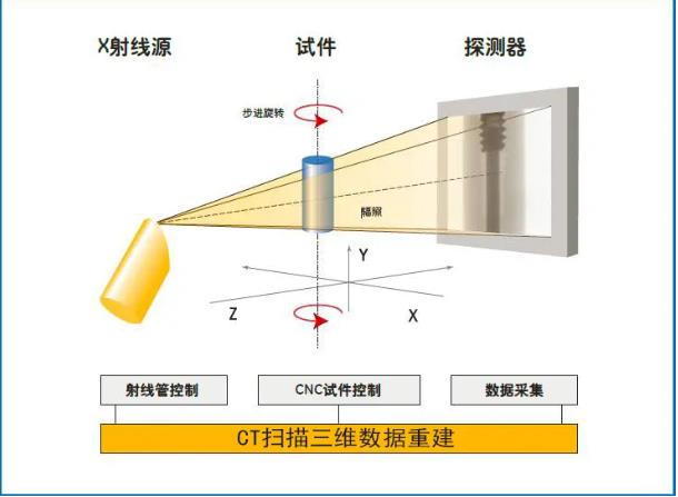 福建工业CT无损检测