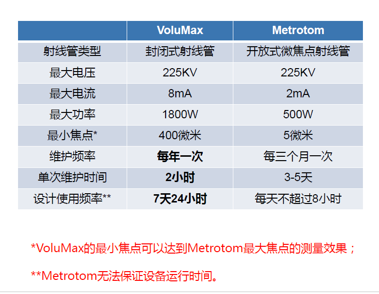 福建福建蔡司福建工业CT