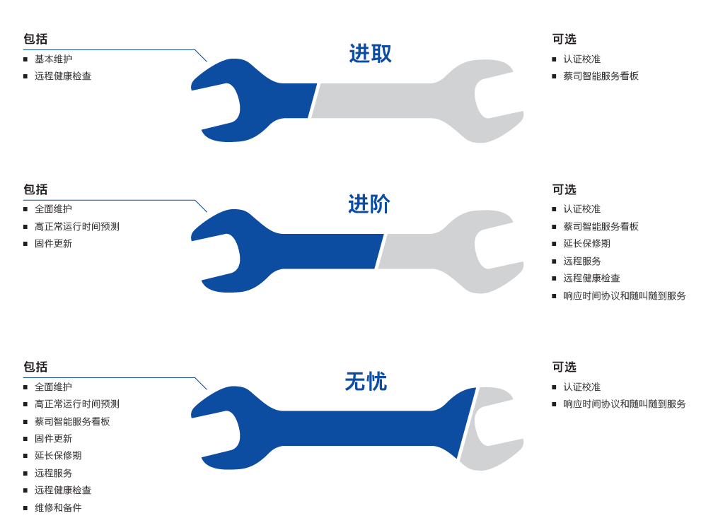 福建福建蔡司福建三坐标维保