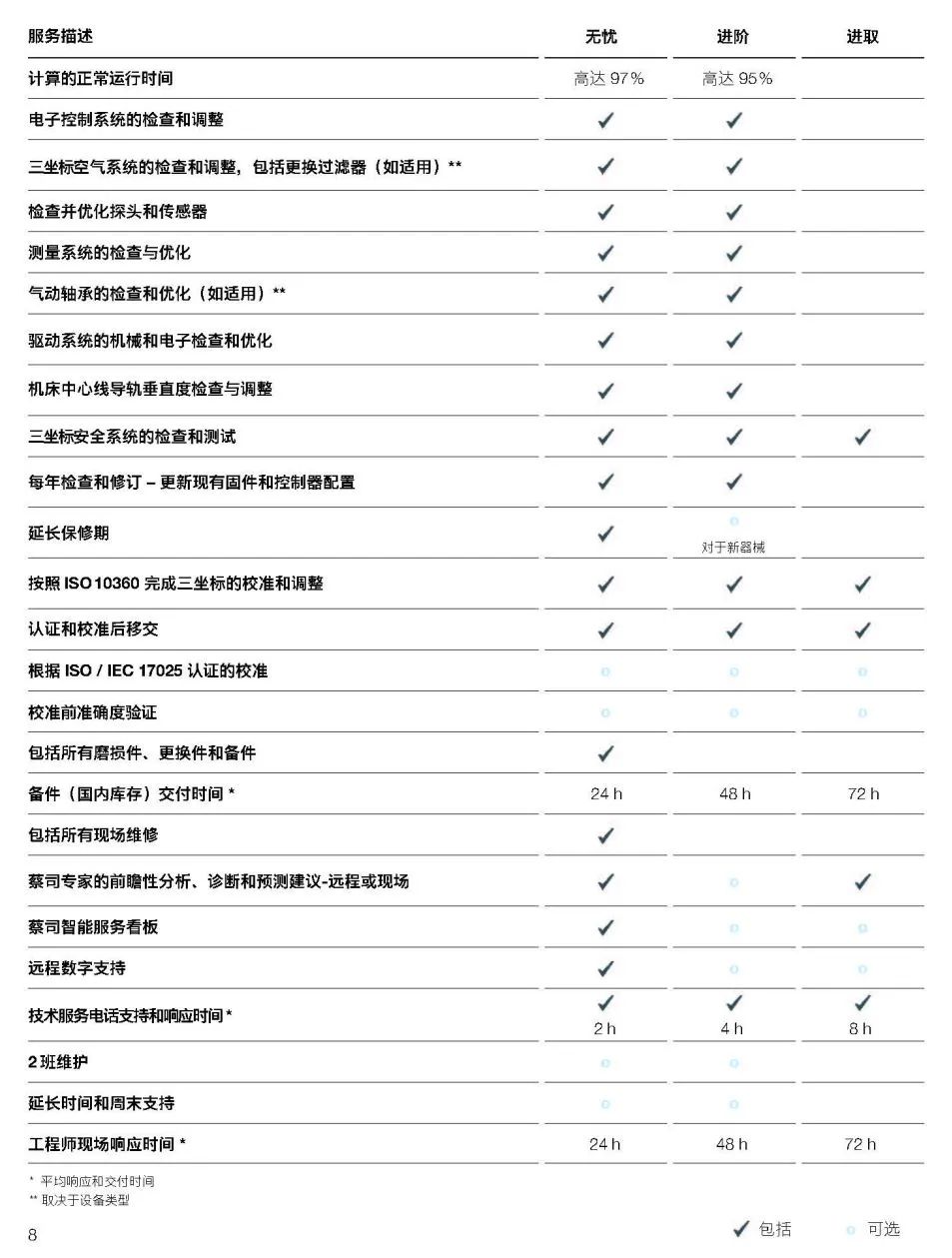 福建福建蔡司福建三坐标维保