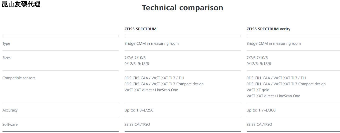 福建福建蔡司福建三坐标SPECTRUM